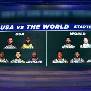 Who would win: Team USA or Team World? | NBA Today