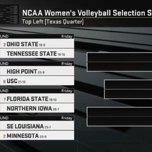 Texas earns the No. 1 overall seed and leads top left bracket! | NCAA Volleyball Selection Special