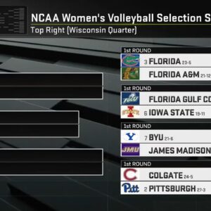 Wisconsin leads the No. 1 seed in top right bracket! | NCAA Volleyball Selection Special